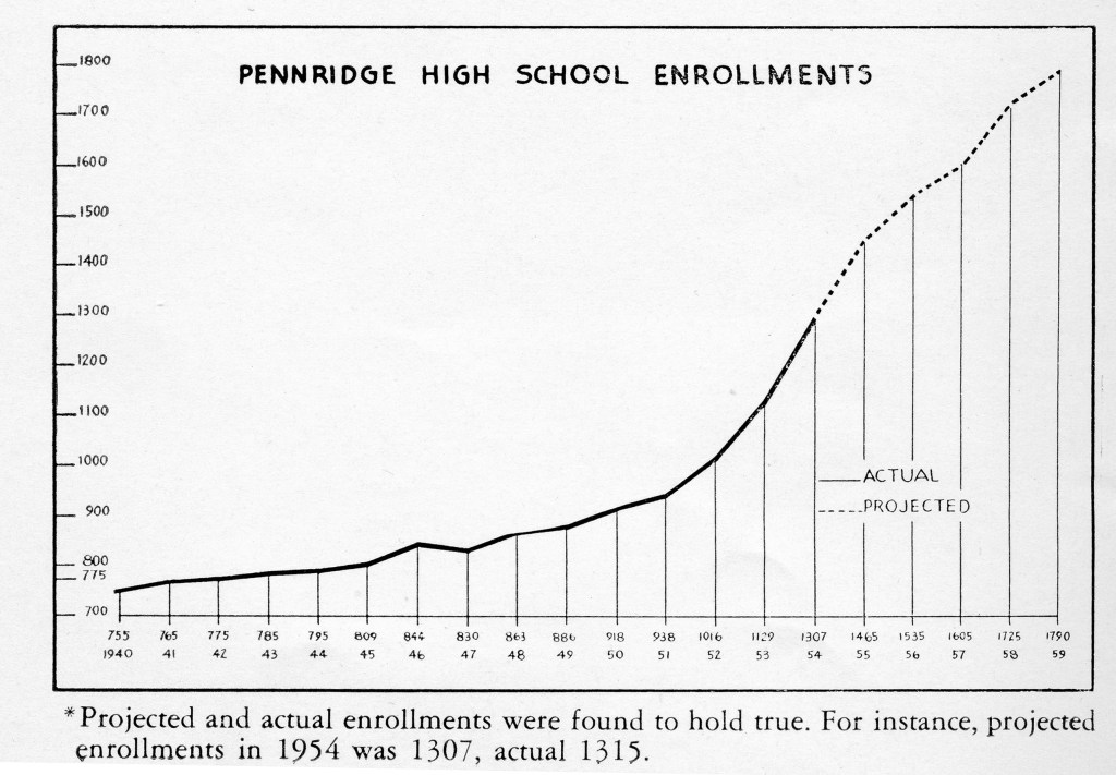 Growing Pains for the New Pennridge School District Preserving Perkasie